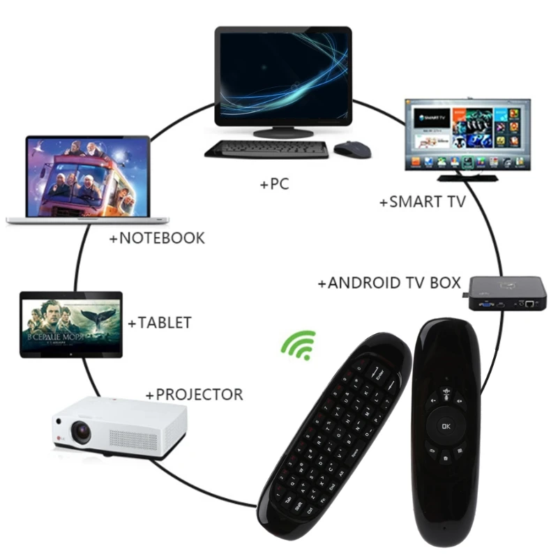 Imported Universal 2-in-1 Air Mouse & key board