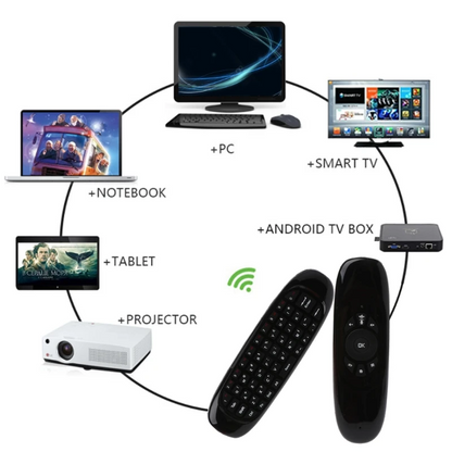 Imported Universal 2-in-1   Air Mouse & key board