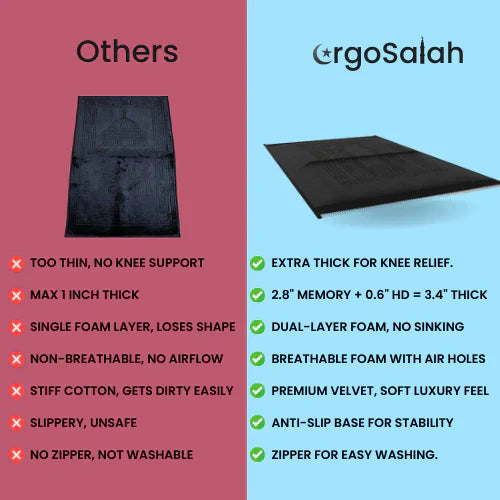 Ergonomic Salah – Premium 4-Layer Ergonomic Prayer Mat for Knee & Joint Pain Relief